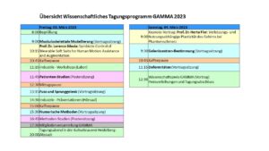 GAMMA Kongress-Programm online
